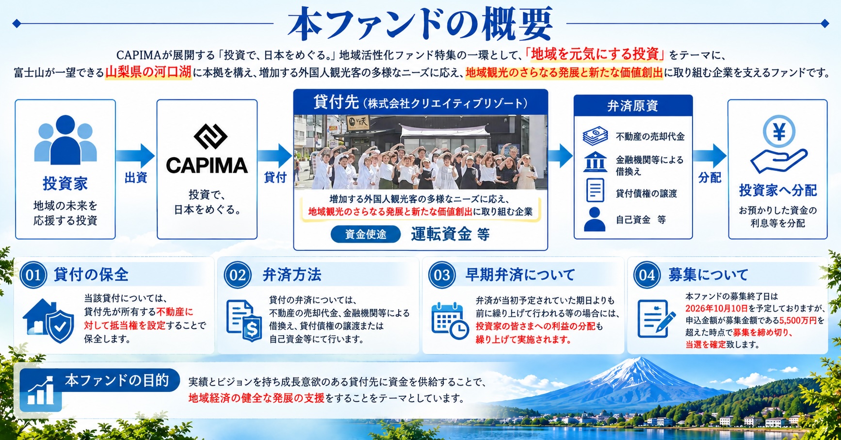 本ファンドの概要
