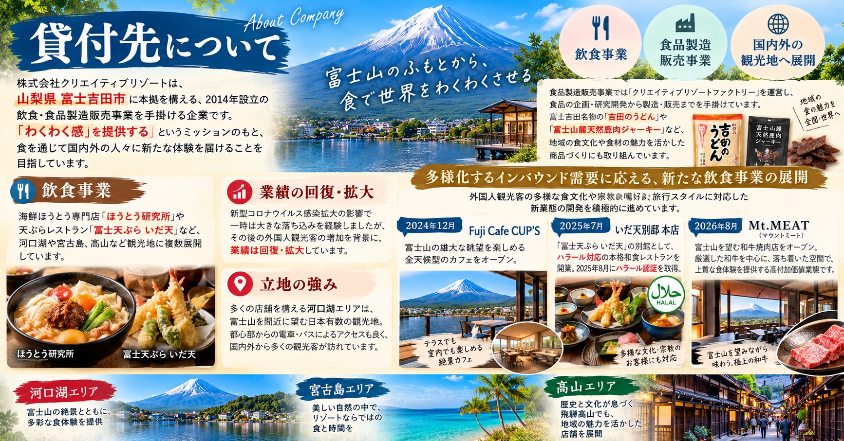貸付先及び事業展開について