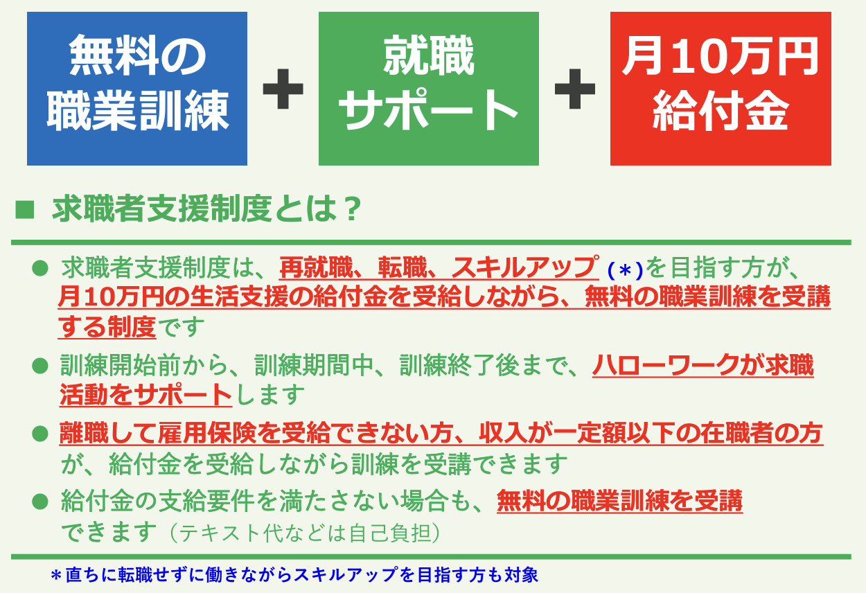 求職者支援訓練について