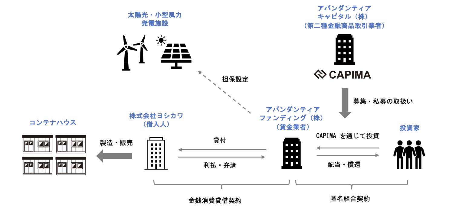 スキーム概要