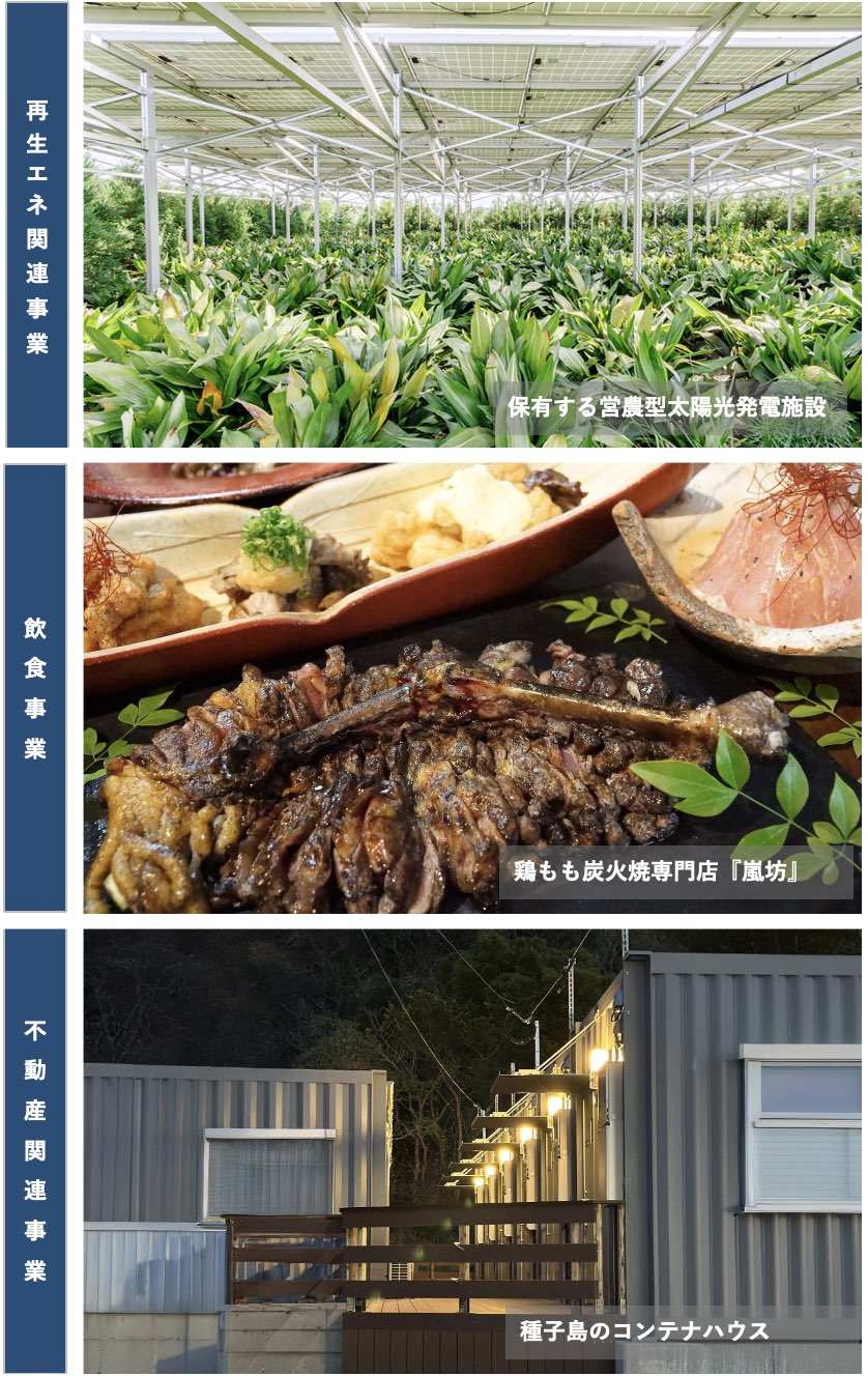 貸付先（株式会社ヨシカワ）について