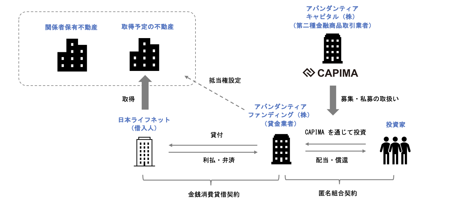 スキーム概要