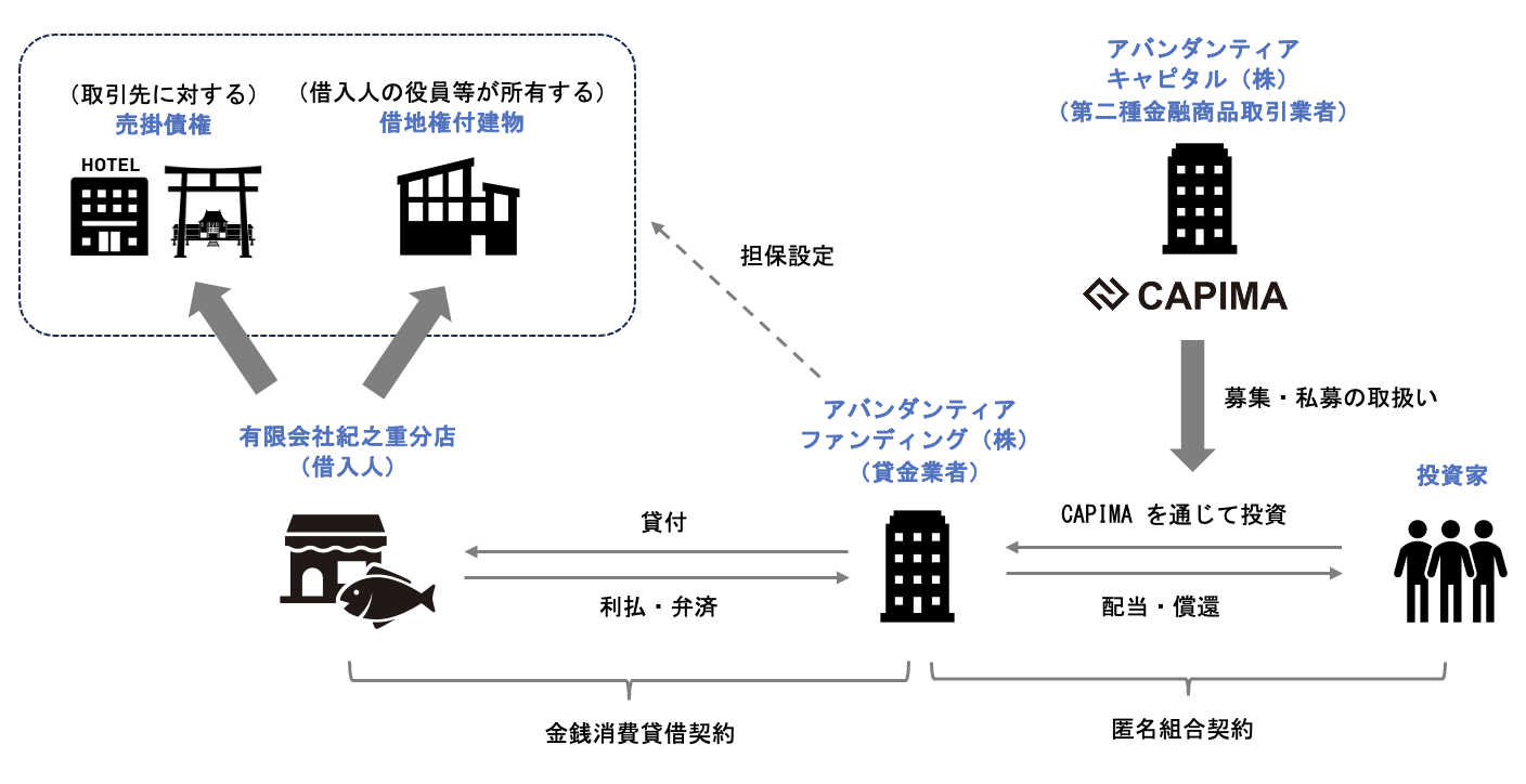 スキーム概要