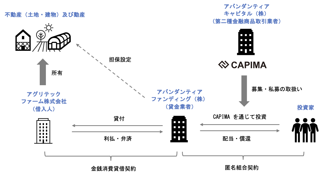 スキーム概要及び投資テーマ