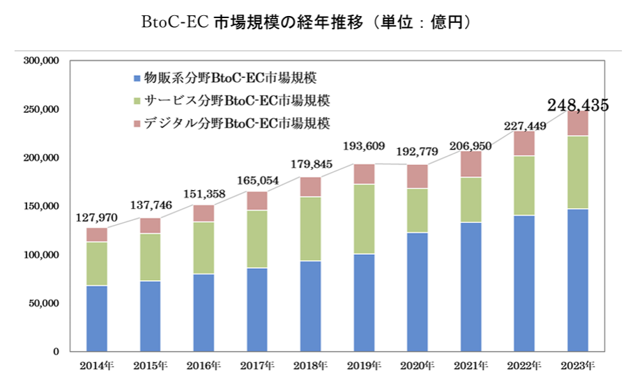 軽貨物運送の重要性と物流問題への対応