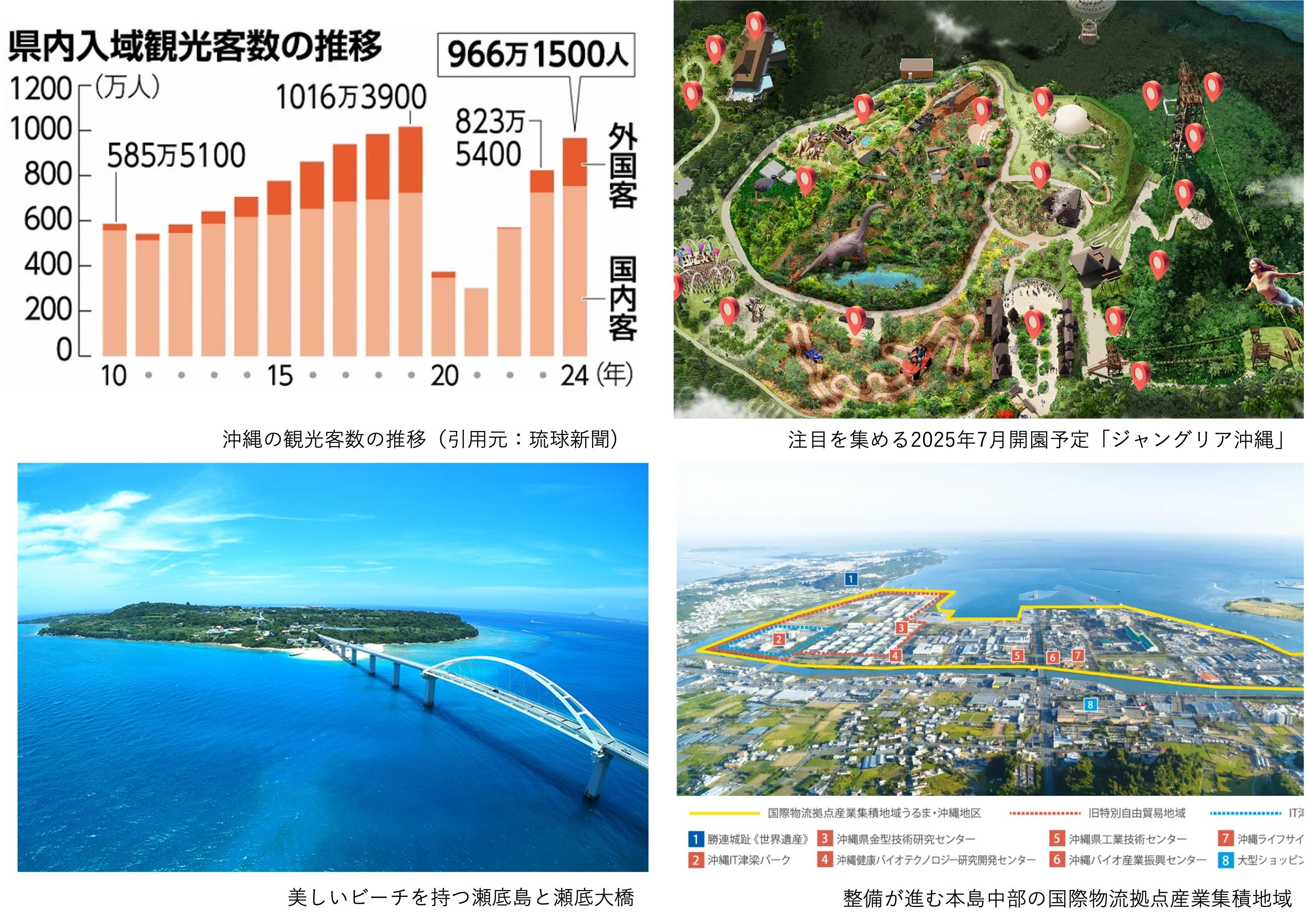 沖縄が投資先として魅力的である理由