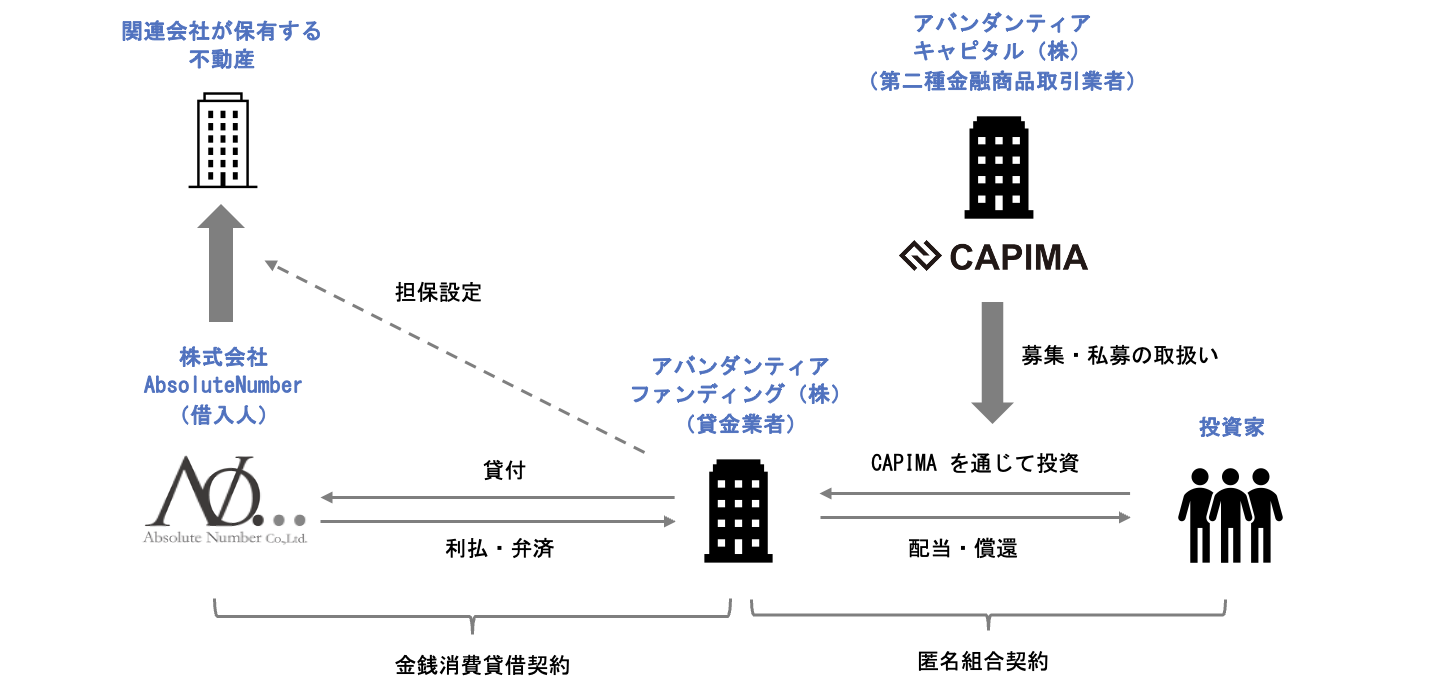 スキーム概要