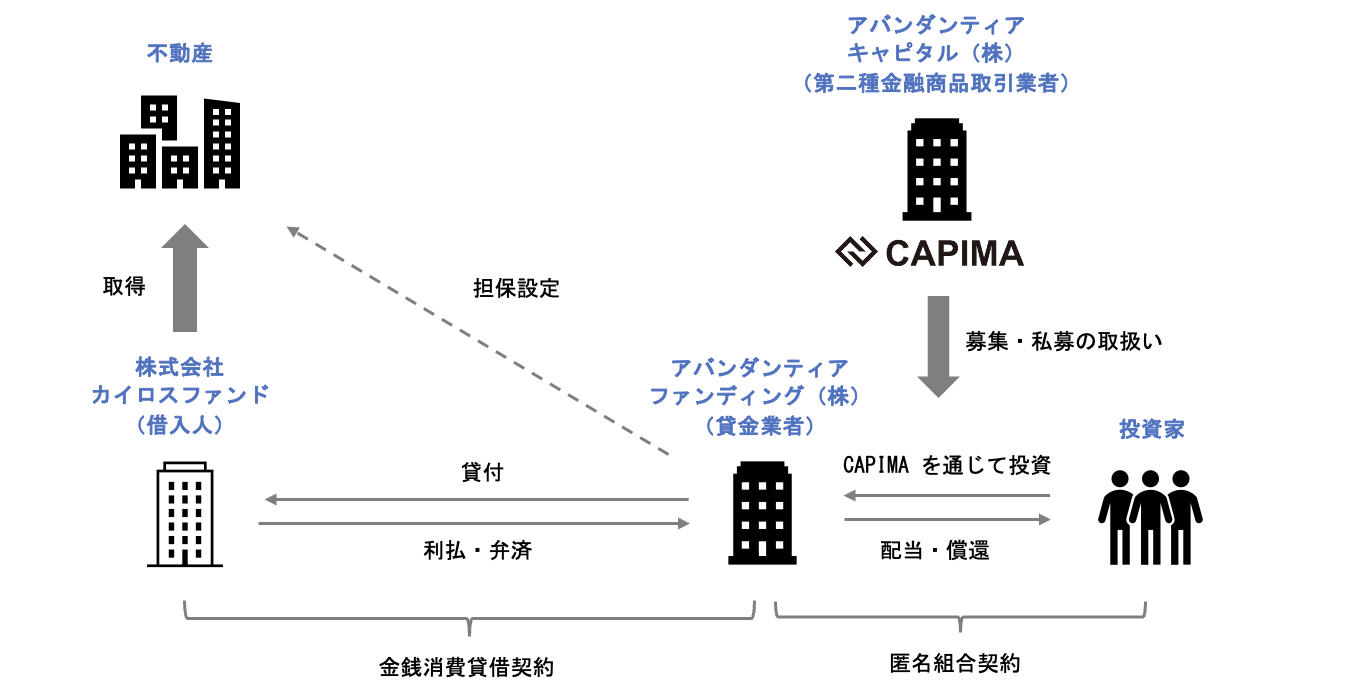 スキーム概要