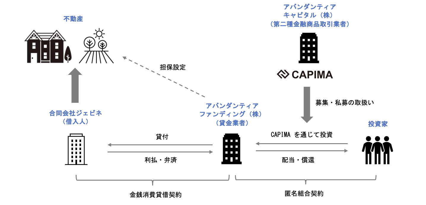 スキーム概要