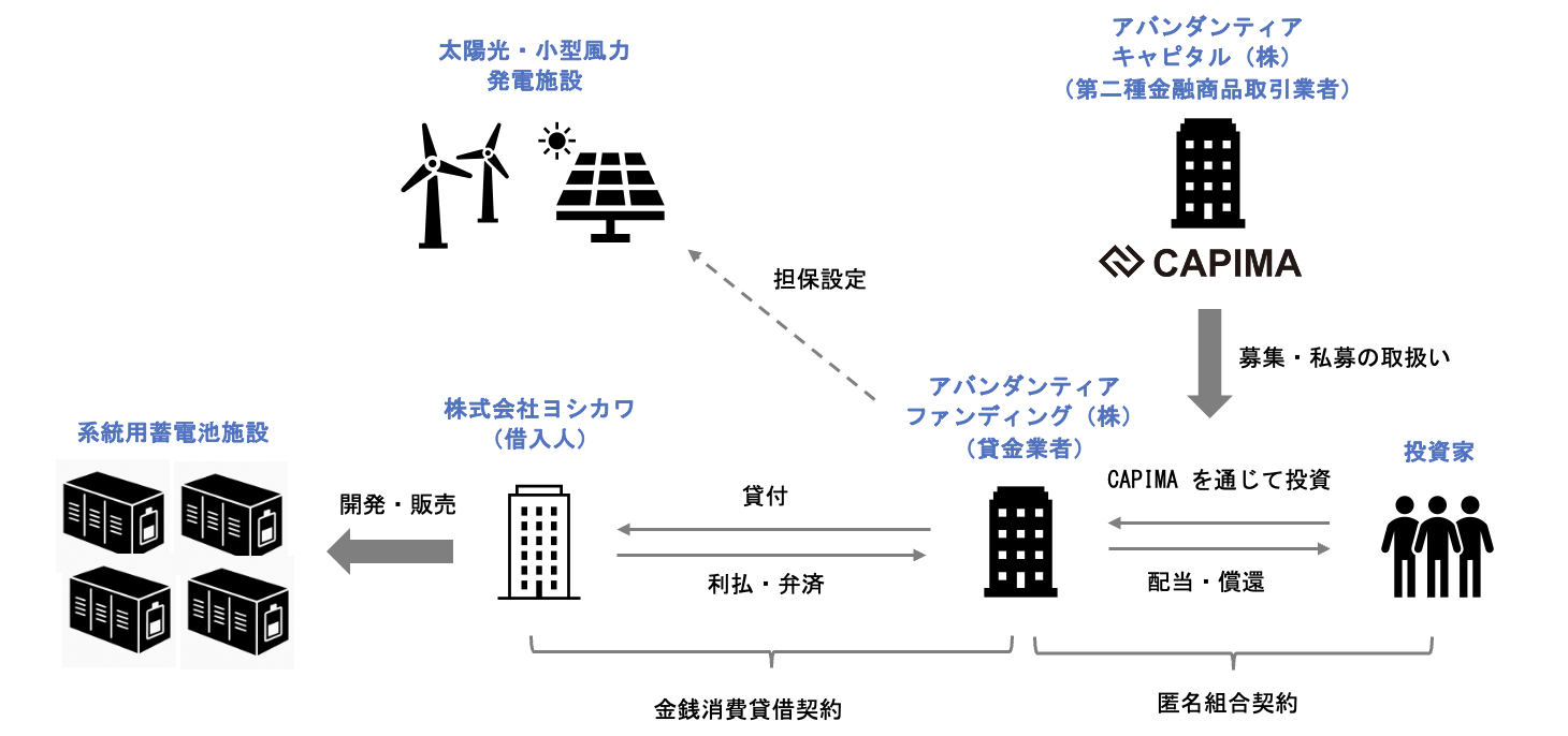スキーム概要