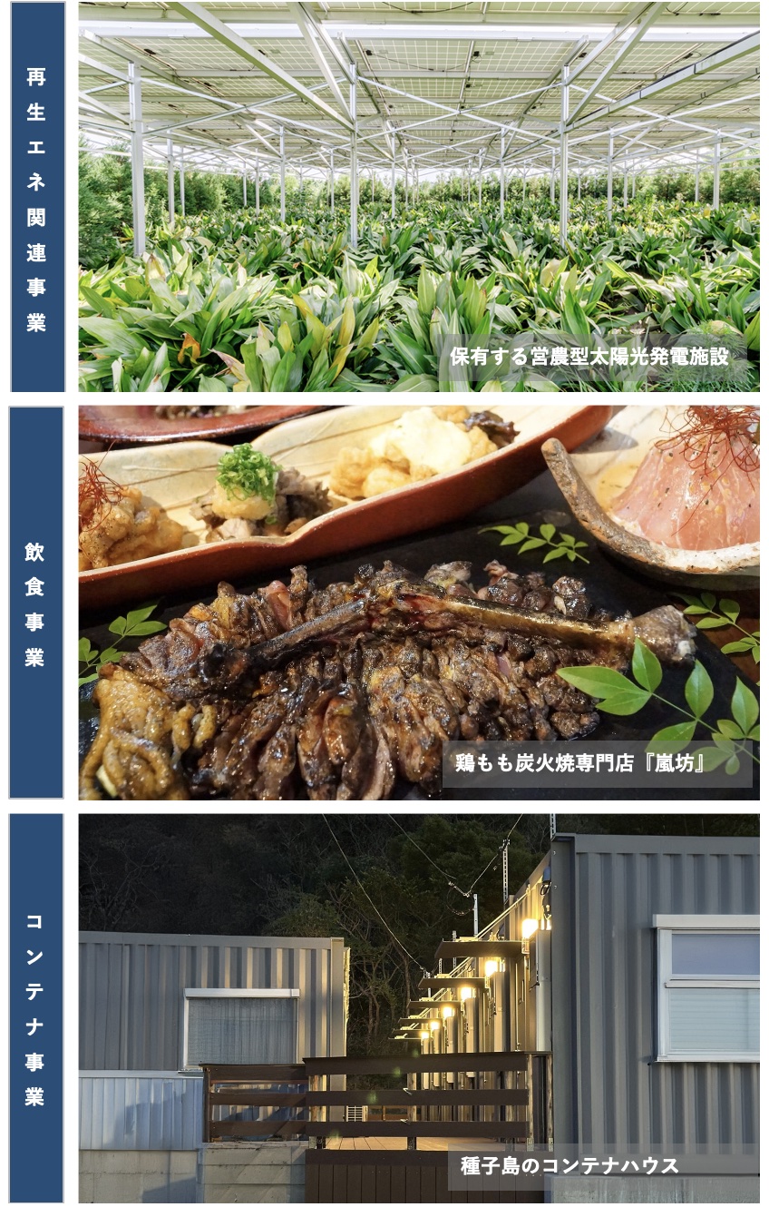 貸付先(株式会社ヨシカワ)について