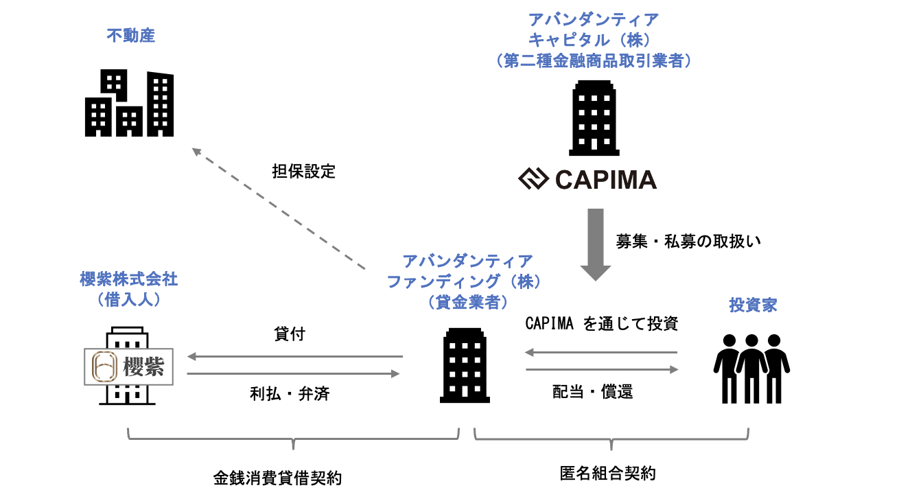 スキーム概要