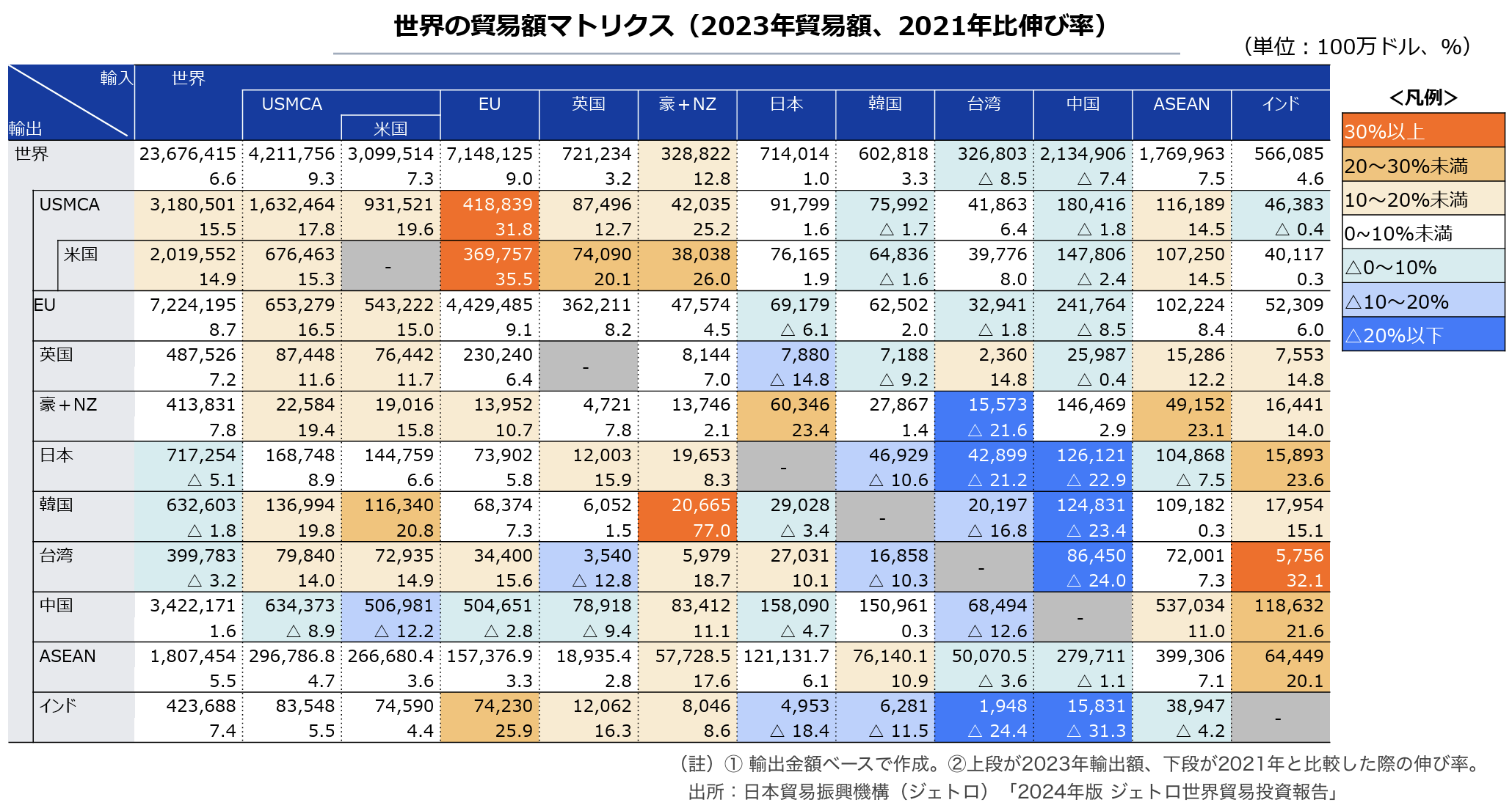 日本からアジア市場への貿易に関して