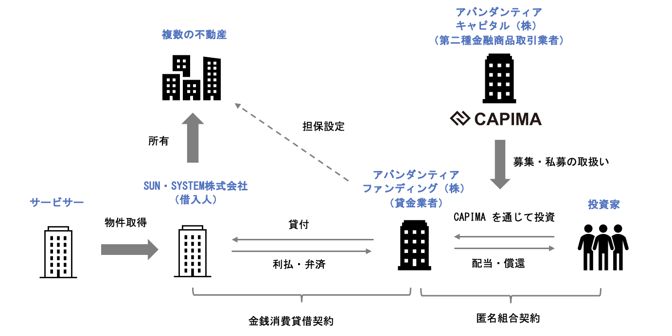 スキーム概要