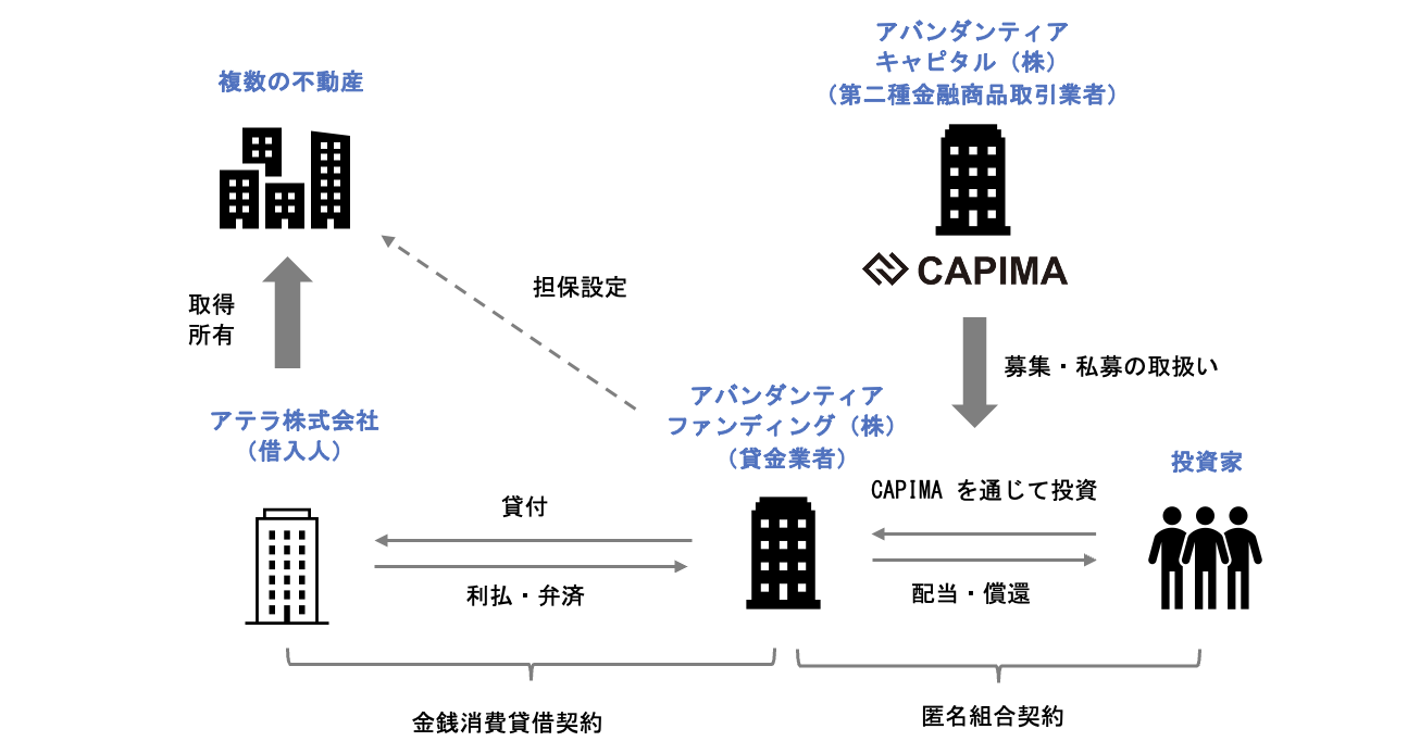 スキーム概要