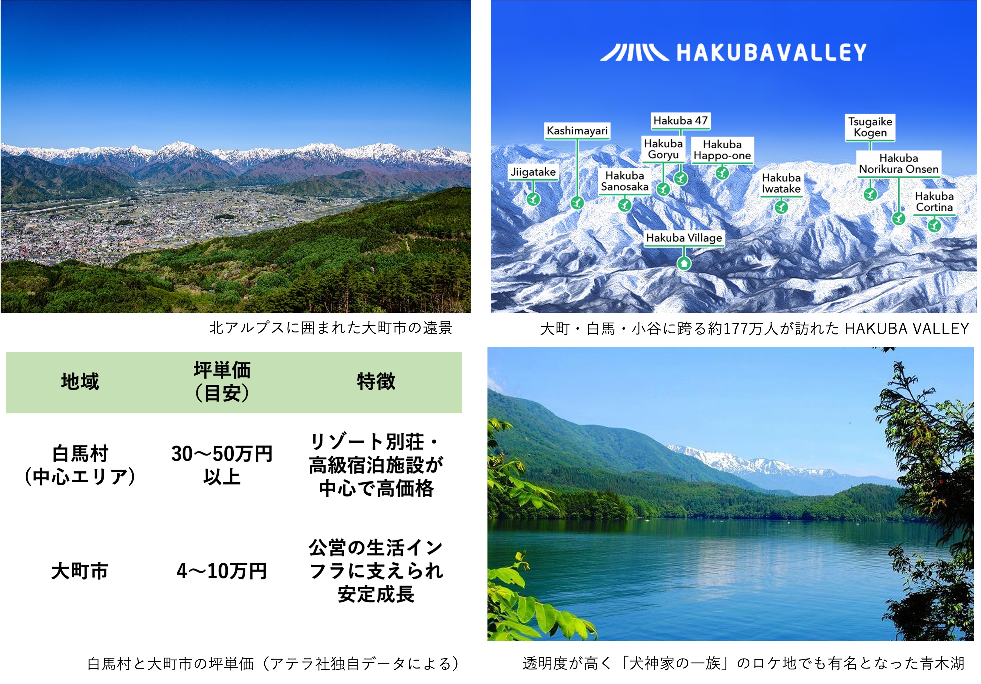 長野県大町市の魅力と成長可能性について