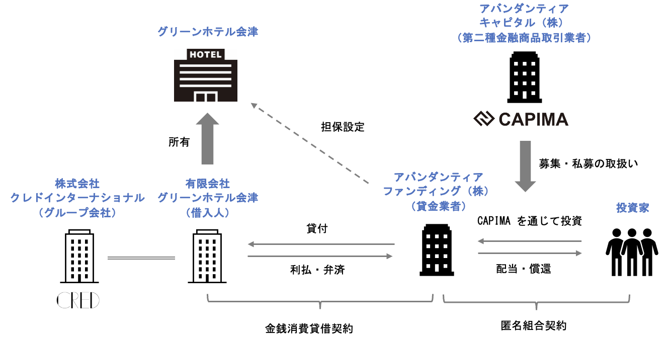 スキーム概要