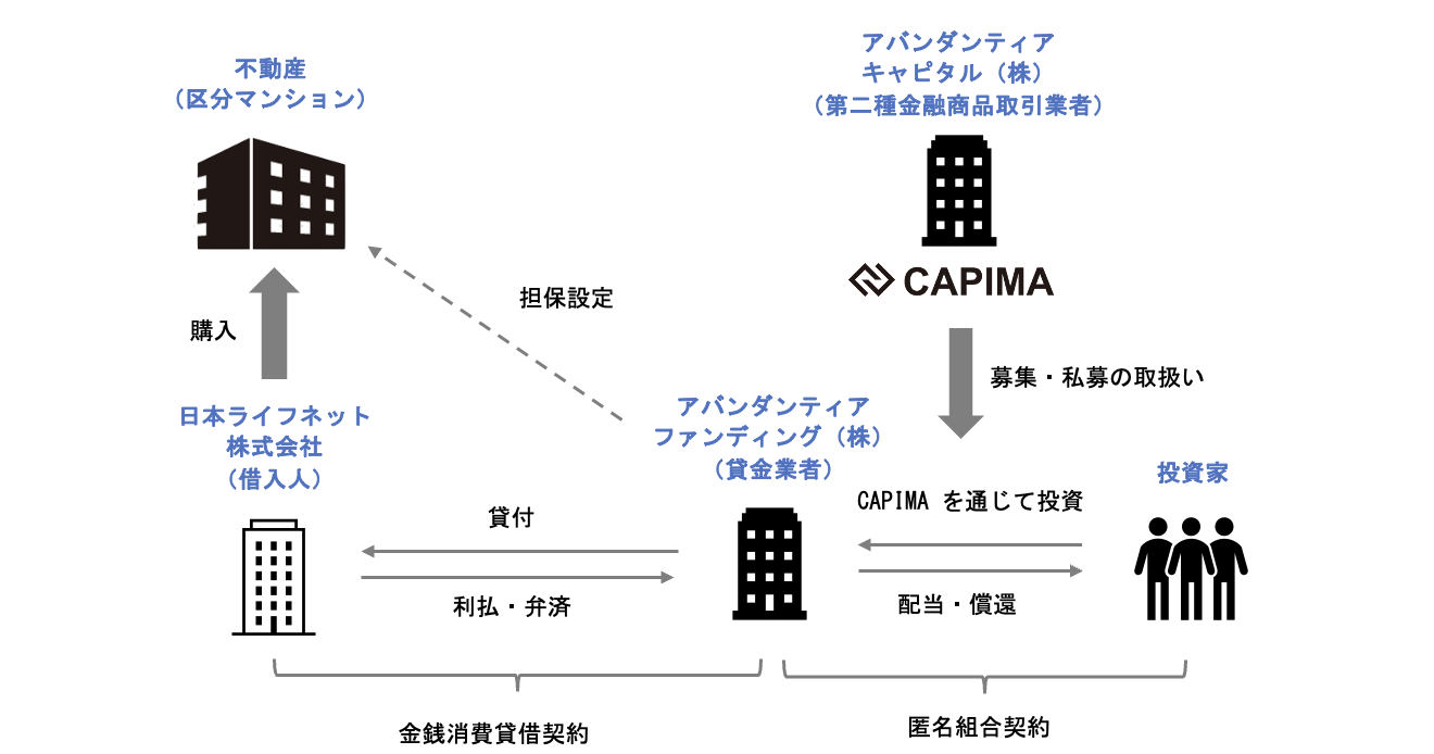 スキーム概要