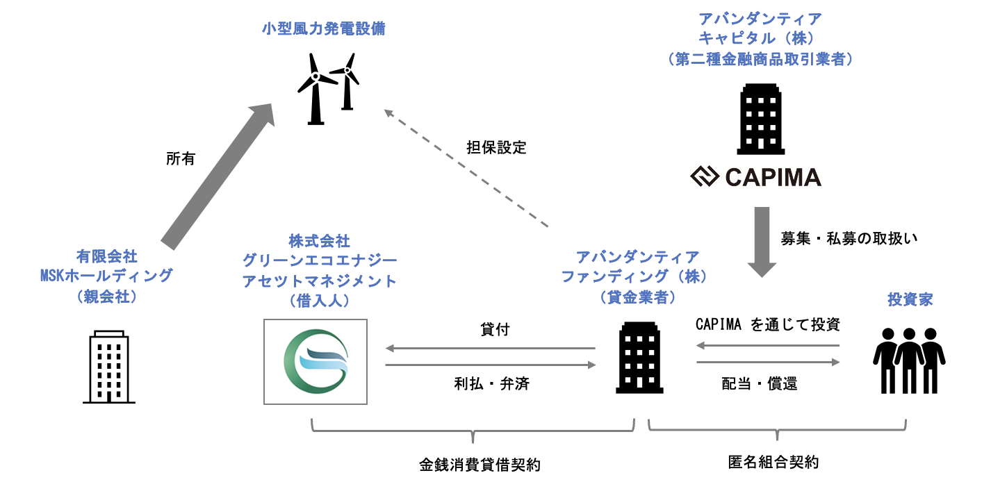 スキーム概要