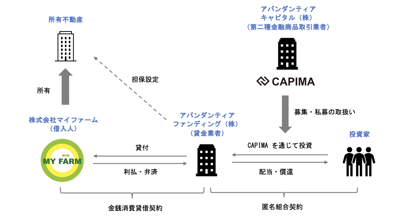 スキーム概要及び投資テーマ
