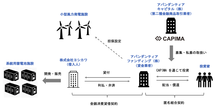 スキーム概要