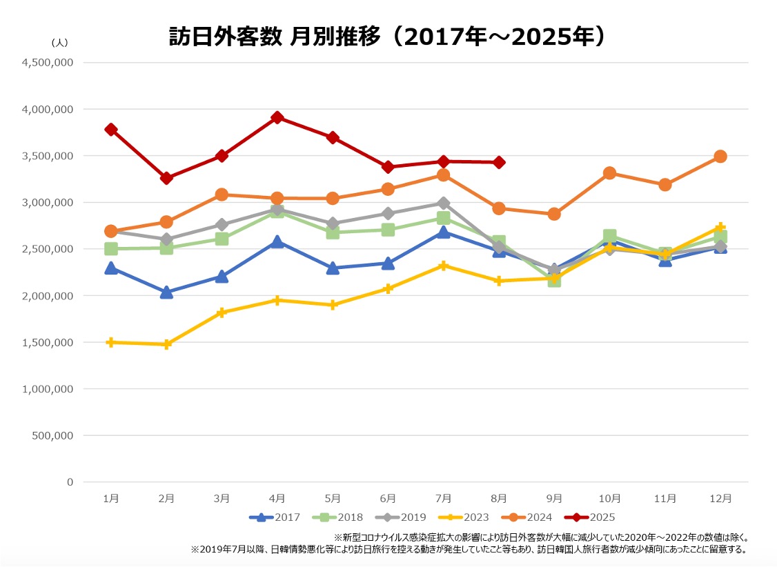 訪日外国人観光（インバウンド）の動向