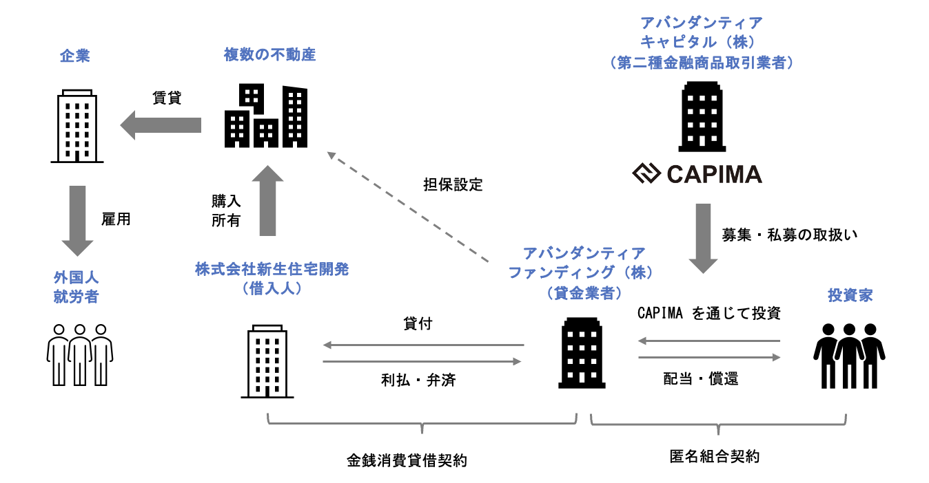 スキーム概要