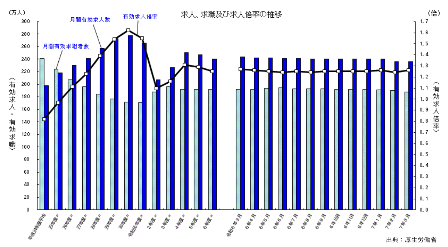 日本において深刻化する労働力不足の現状