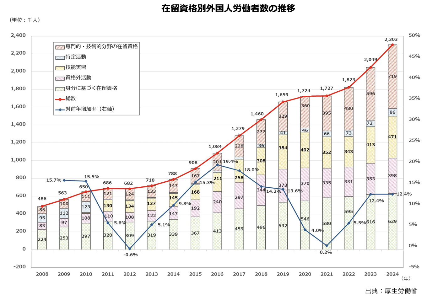 外国人就労者の必要性と課題・貸付先の事業内容について