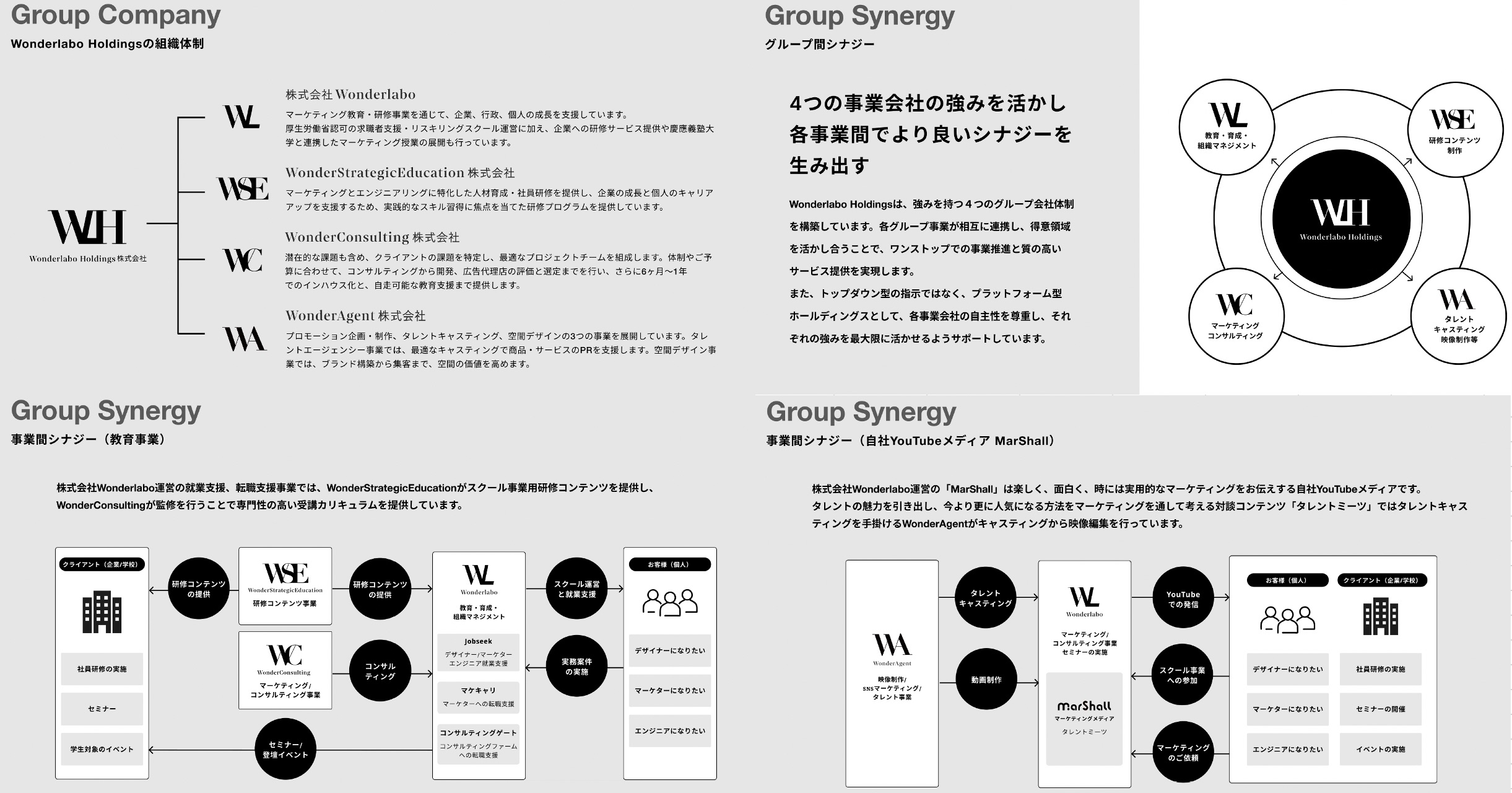 貸付先及びグループ会社概要