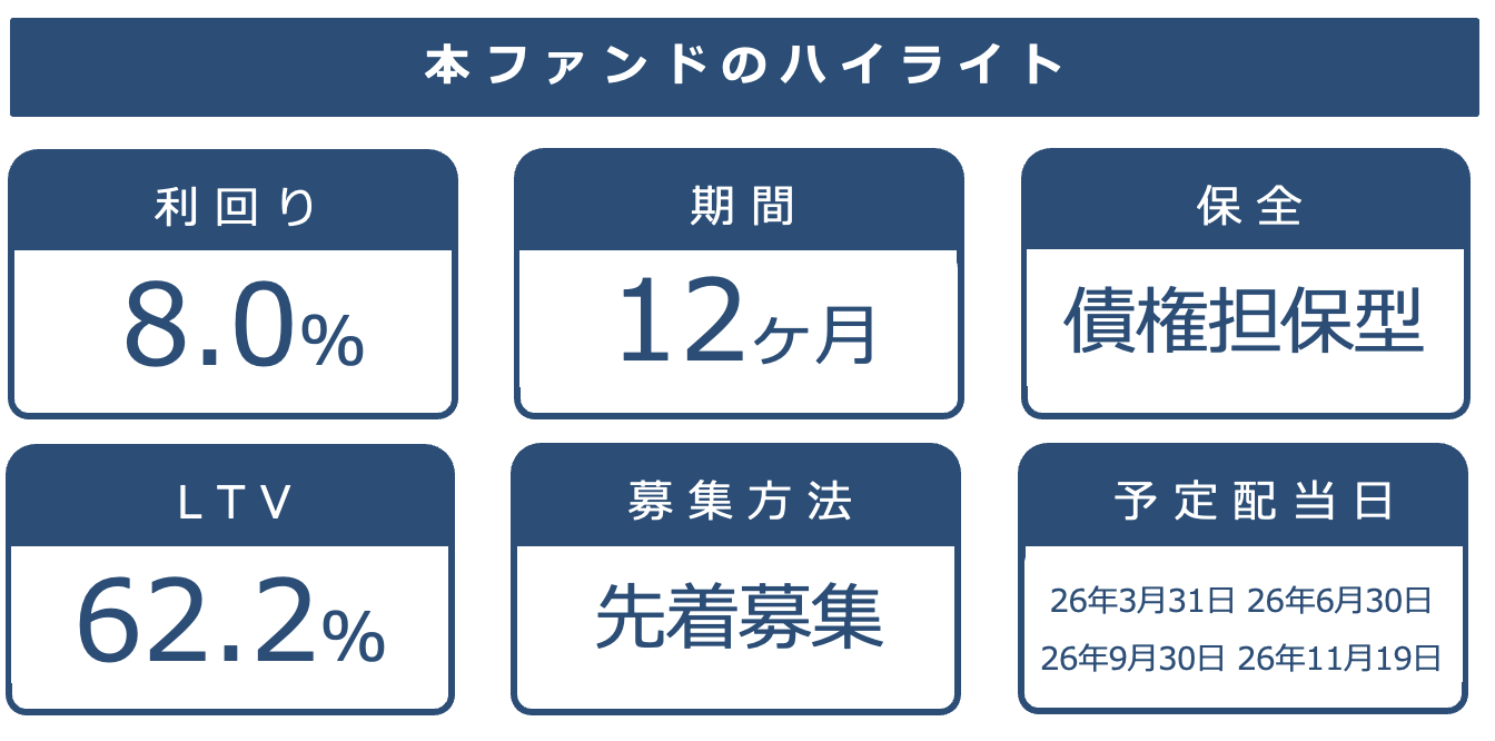 本ファンドの基本情報