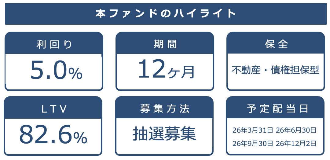 本ファンドの基本情報