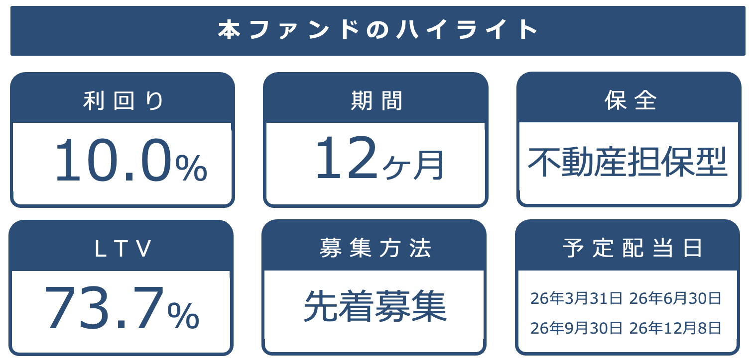 ファンドの基本情報