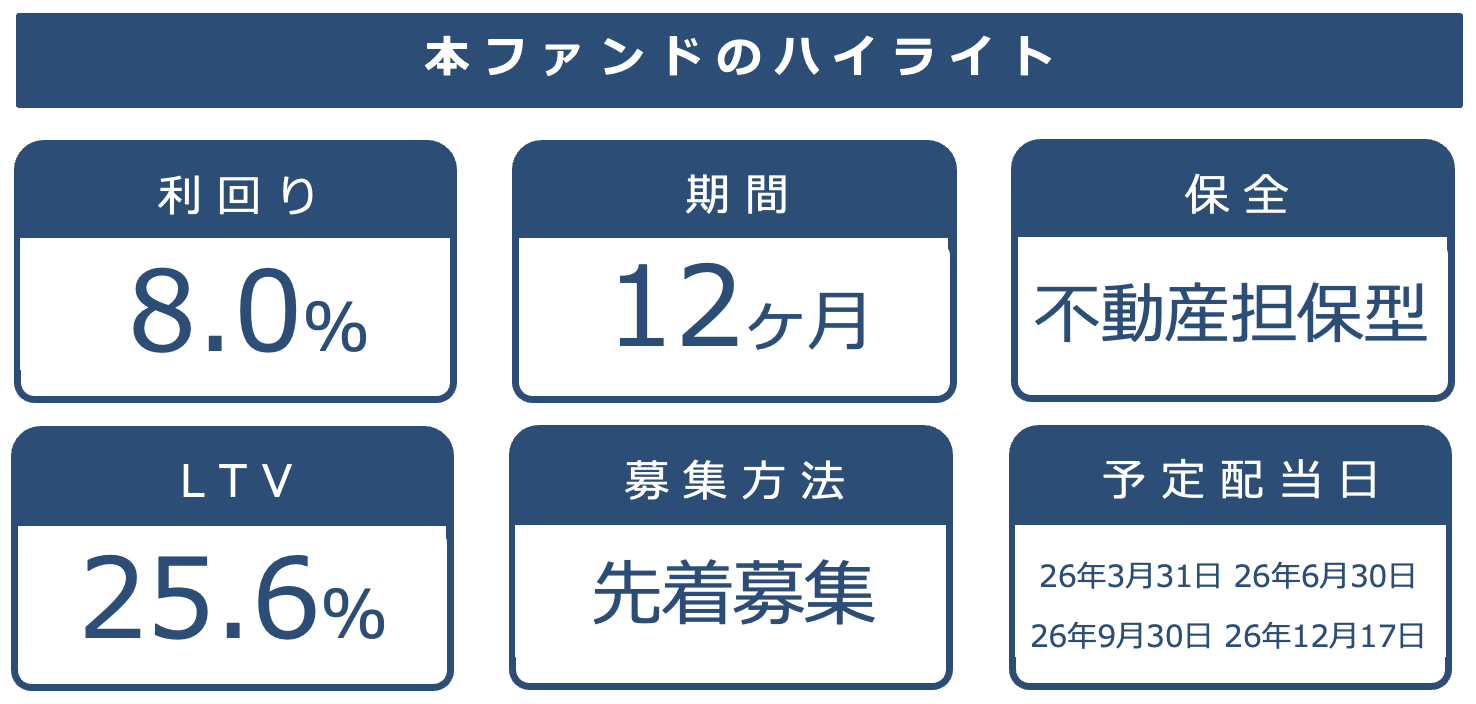 ファンドの基本情報