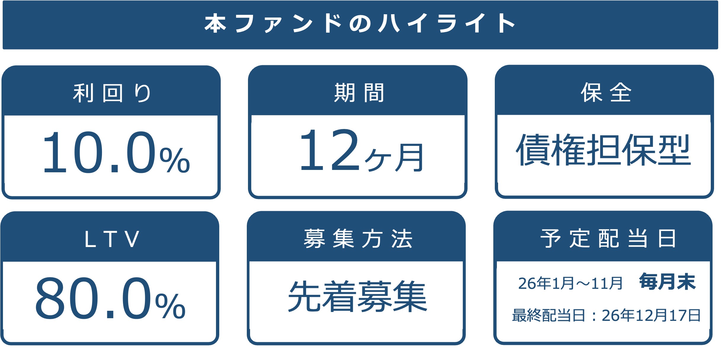 本ファンドの基本情報