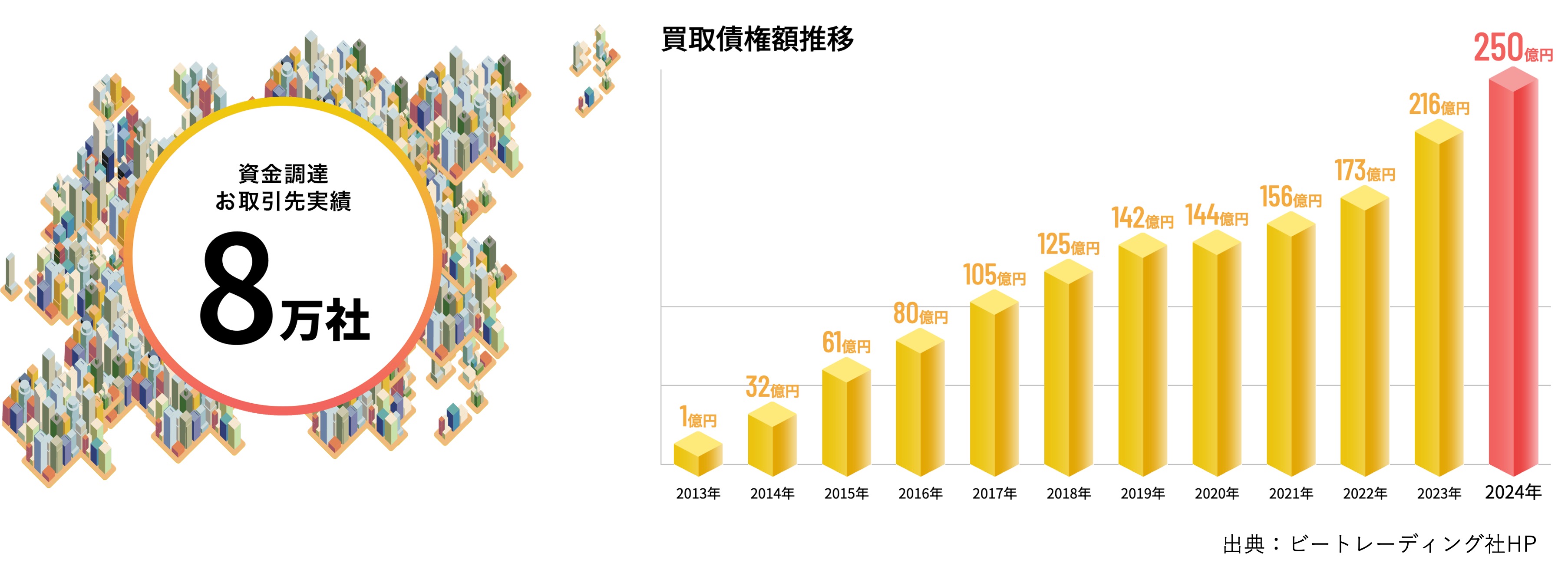貸付先グループについて