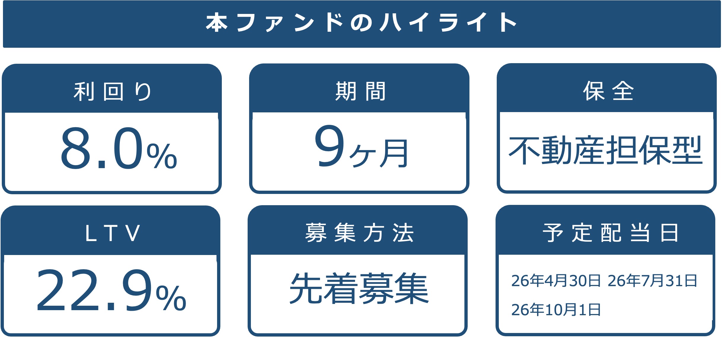 本ファンドの基本情報