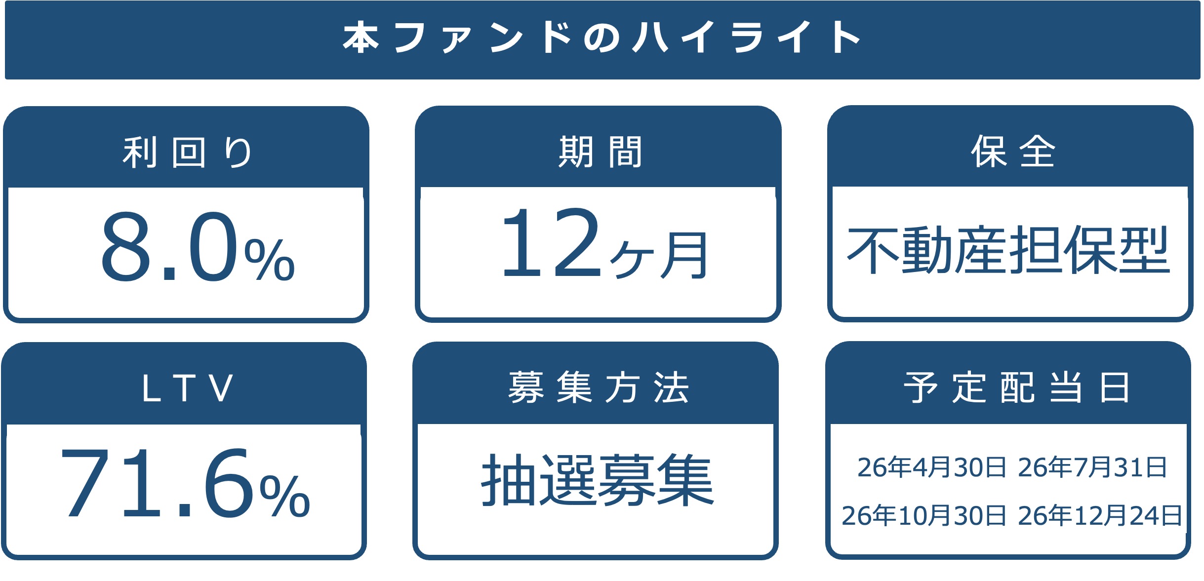 本ファンドの基本情報