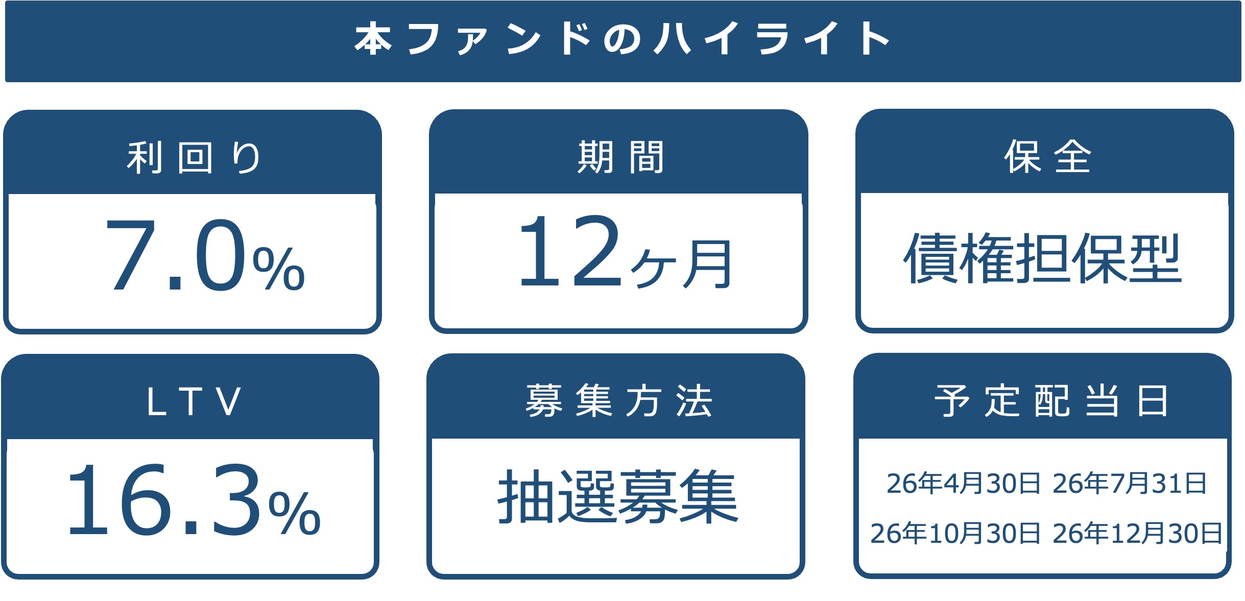 本ファンドの基本情報
