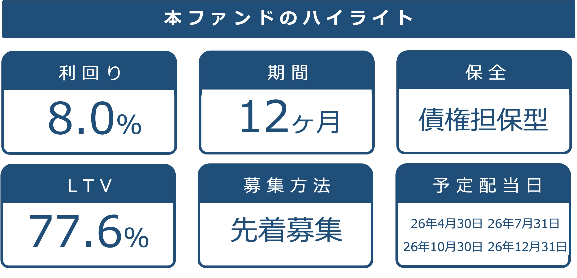 本ファンドの基本情報