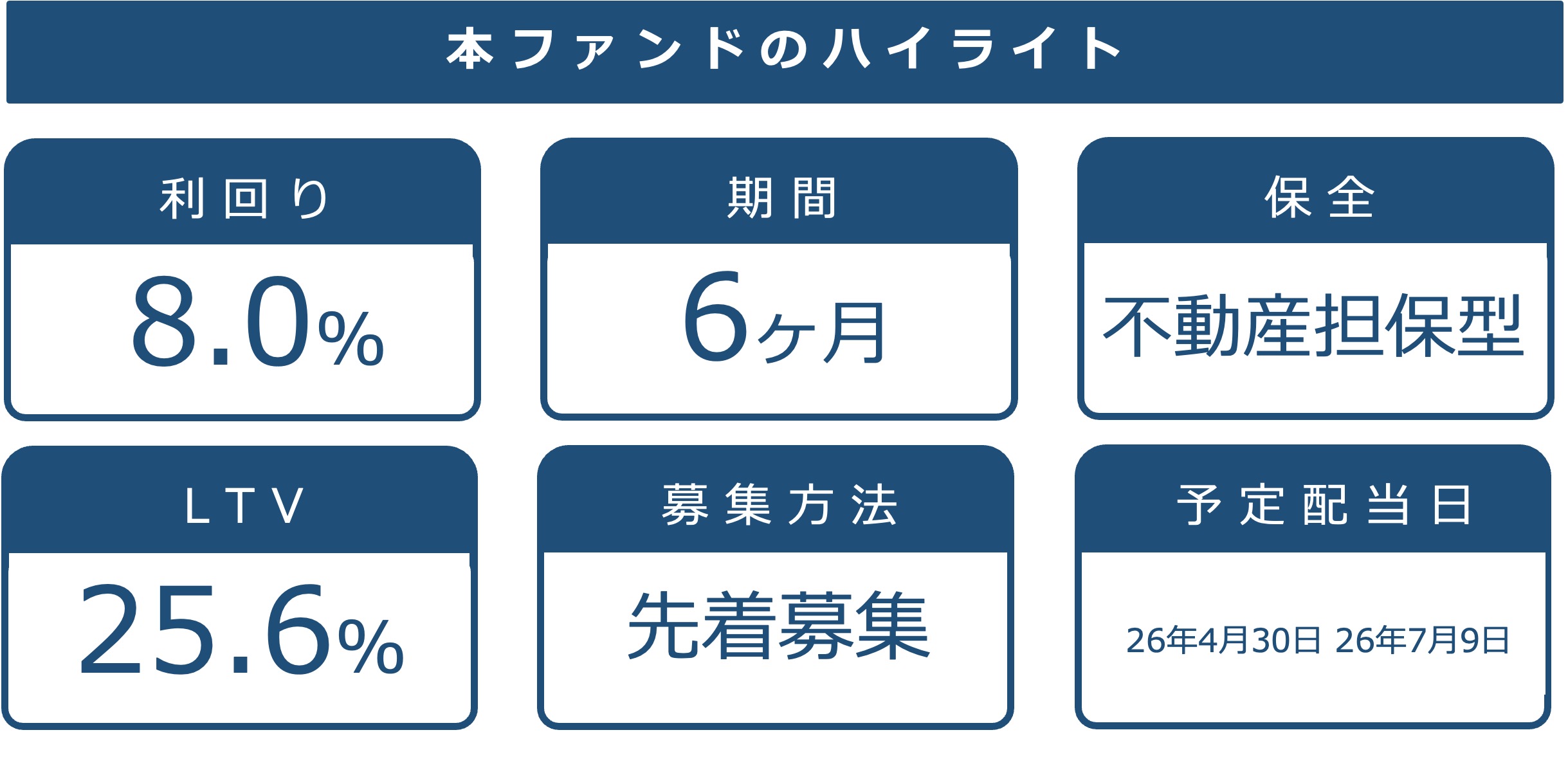 本ファンドの概要