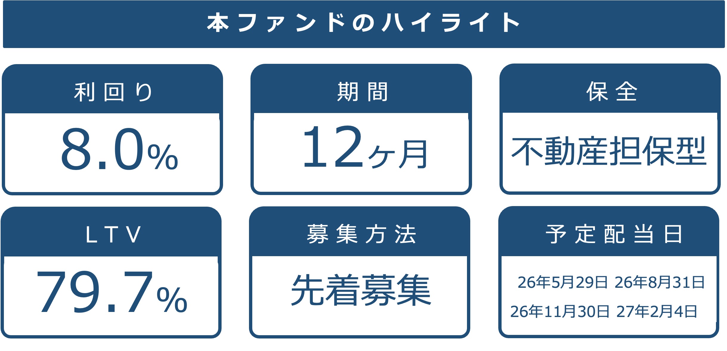本ファンドの基本情報