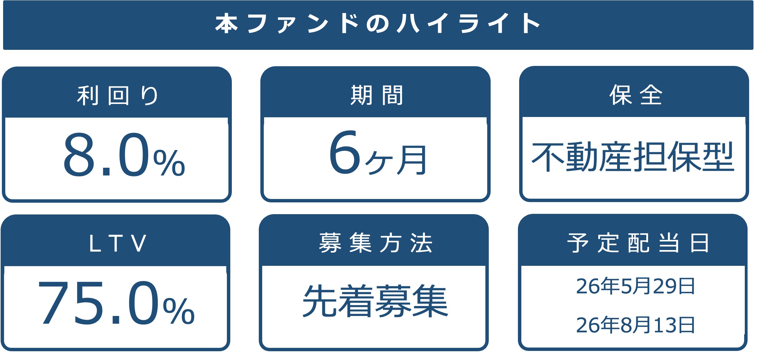 本ファンドの基本情報