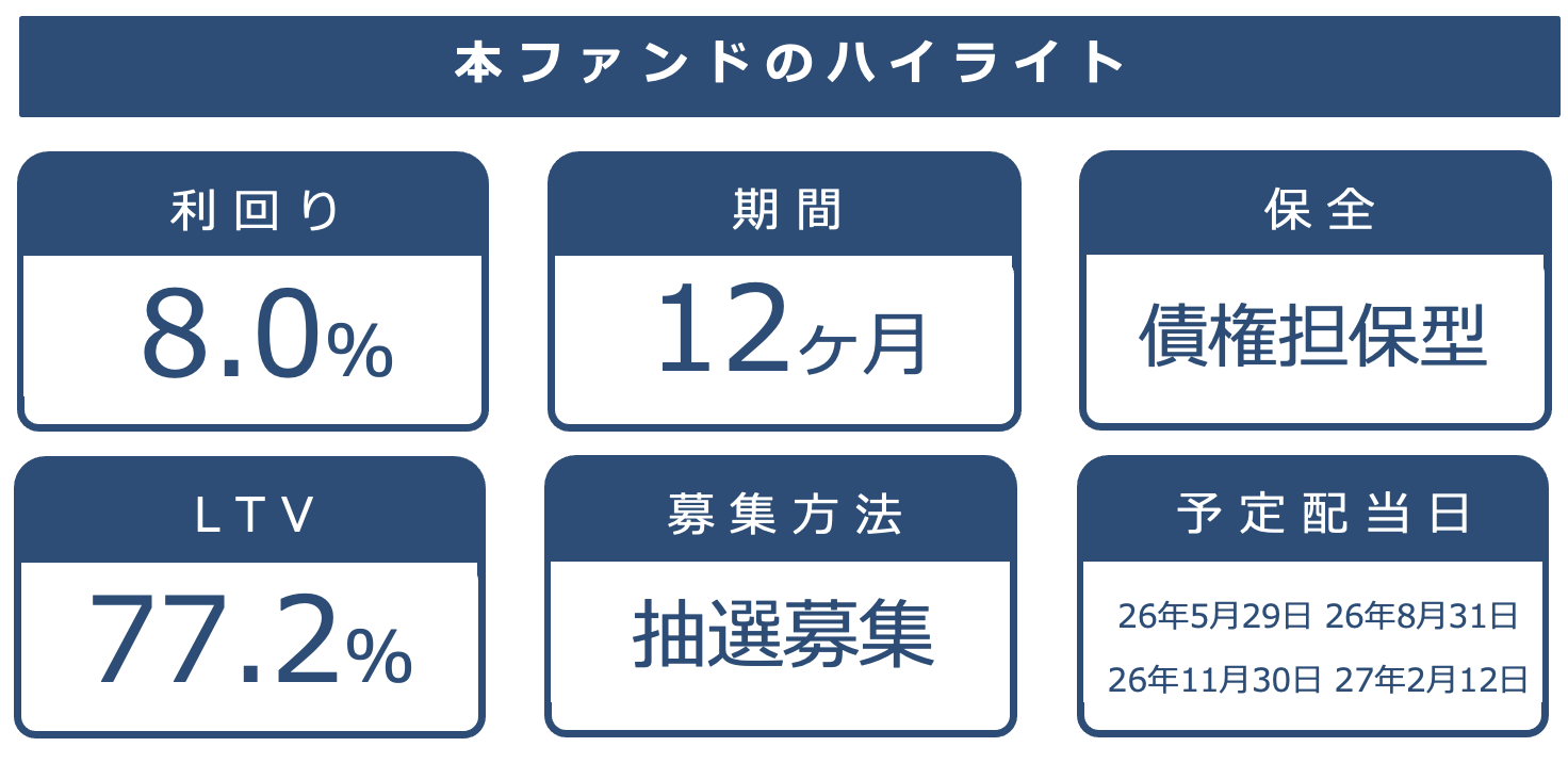 本ファンドの基本情報