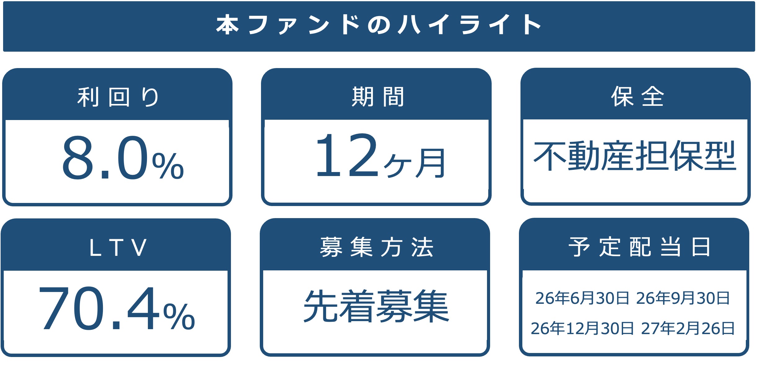 本ファンドの基本情報